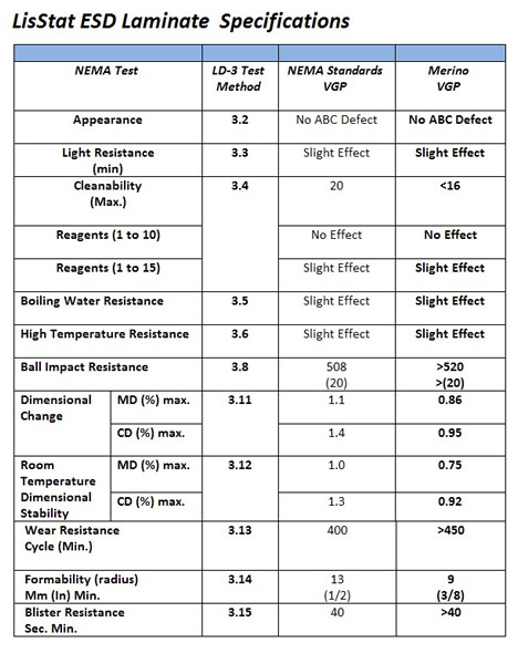 LisStat ESD Laminate Specifications